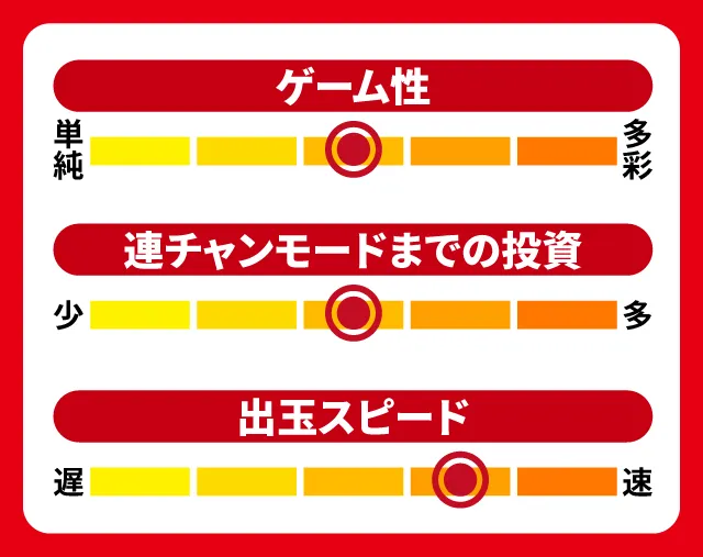 9月新台スペックナビ　Pリング 呪いの7日間3　5段階チャート
