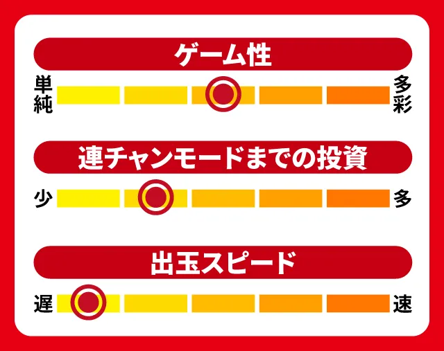 9月新台スペックナビ　ぱちんこ戦国コレクション天魔99　5段階チャート