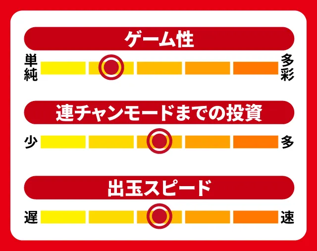 10月新台スペックナビ　Pギルティクラウン2　5段階チャート