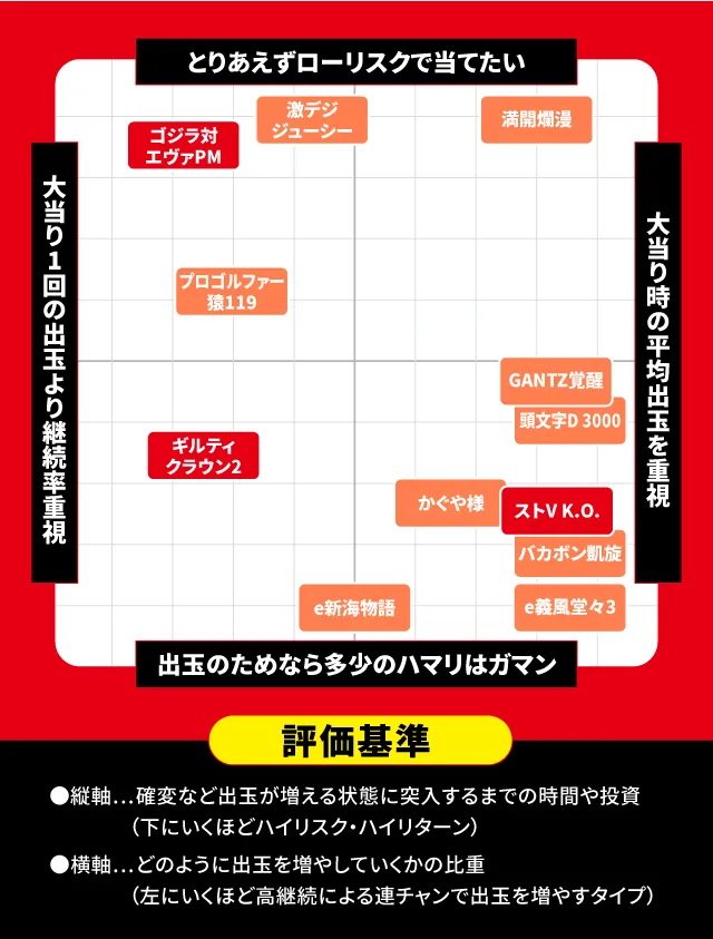 10月新台スペックナビ　パチンコ　スペック分布図