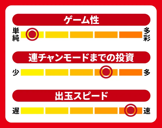 11月新台スペックナビ　P覇穹 封神演義　5段階チャート