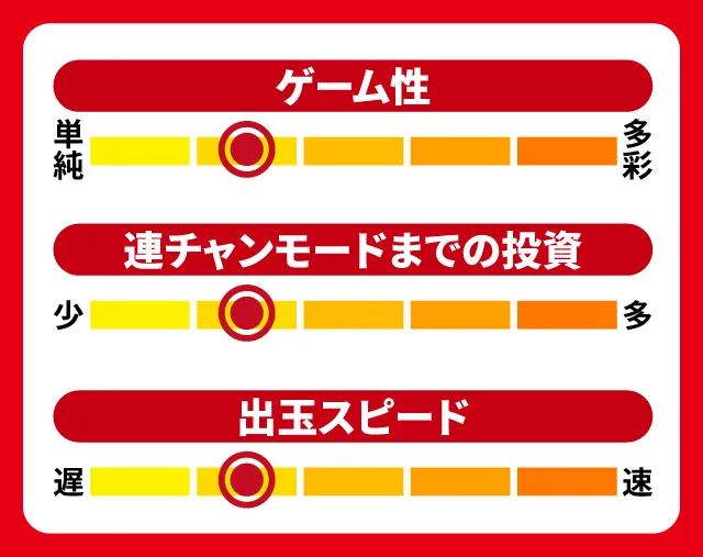 11月新台スペックナビ　Pベルセルク無双 119ver.　5段階チャート
