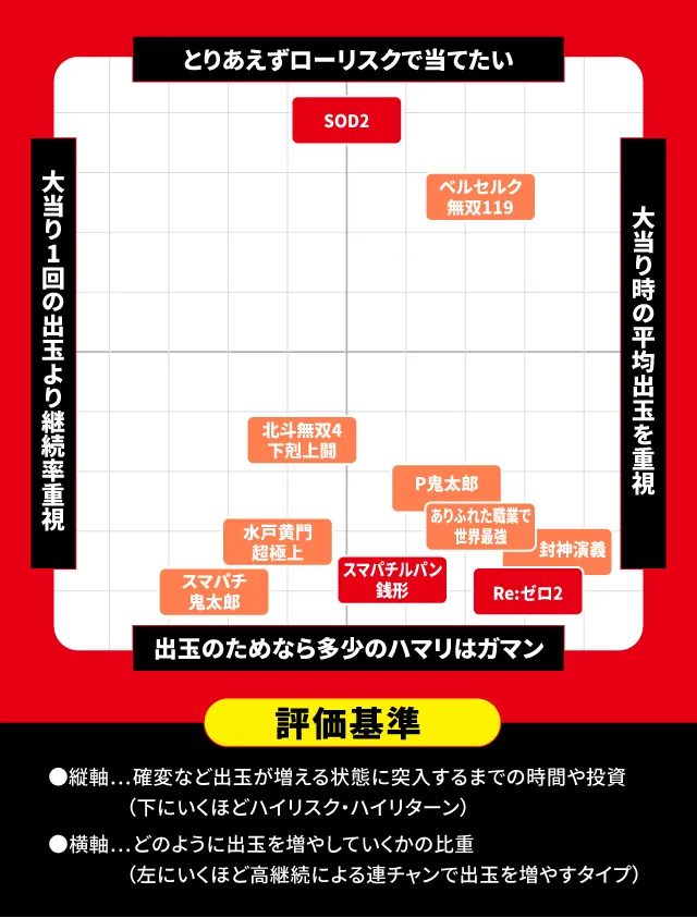 11月新台スペックナビ　パチンコ　スペック分布図