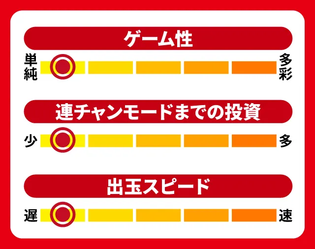 1月新台スペックナビ　Pポチッと一発！おだてブタ2　5段階チャート