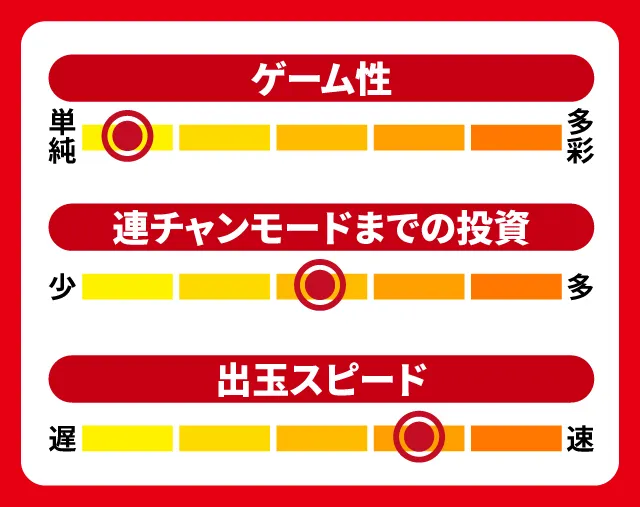 2024年3月新台スペックナビ　スマパチ シン・エヴァンゲリオン Type ゲンドウ　5段階チャート