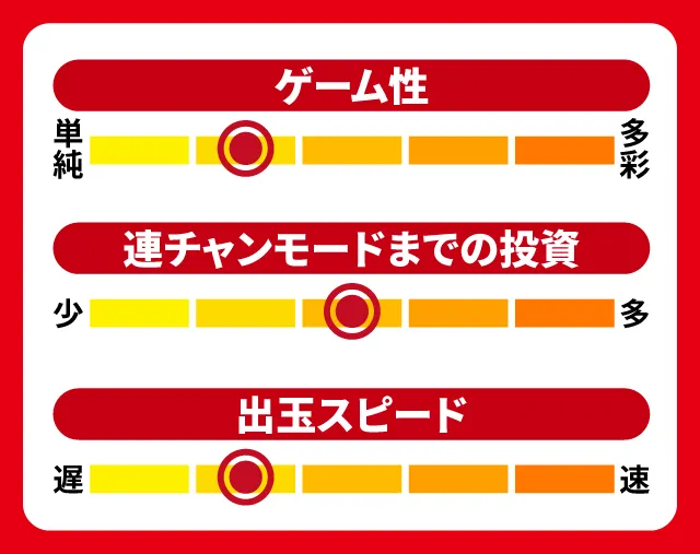 2024年3月新台スペックナビ　ぱちんこGⅠ優駿倶楽部2 ラッキートリガーver　5段階チャート
