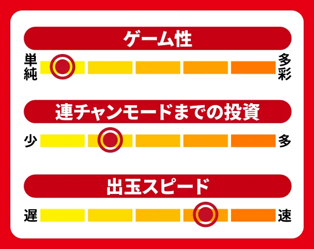 2024年4月新台スペックナビ　P化物語 319ver.　5段階チャート