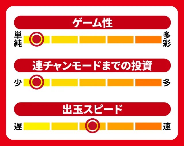 2024年4月新台スペックナビ　P化物語 199ver.　5段階チャート