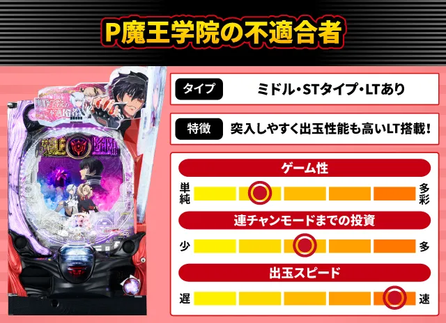 パ*郎様 魔王学院の不適合者パチンコ セル基板・ユニットのみ P魔王学院の不適合者』他6月のパチンコ新台スペックをざっくり評価