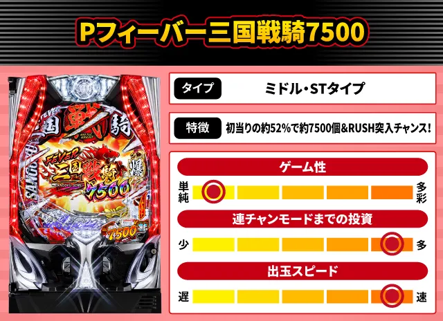 2024年6月新台スペックナビ　Pフィーバー三国戦騎7500