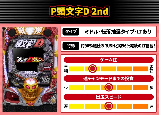 2024年6月新台スペックナビ　P頭文字D 2nd