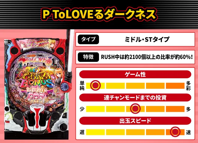 P魔王学院の不適合者』他6月のパチンコ新台スペックをざっくり評価