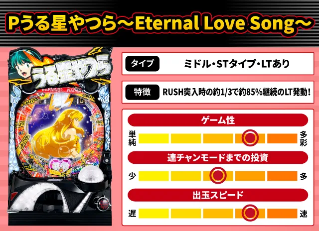 2024年6月新台スペックナビ　Pうる星やつら～Eternal Love Song～