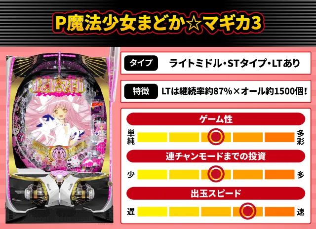 2024年6月新台スペックナビ　P魔法少女まどか☆マギカ3