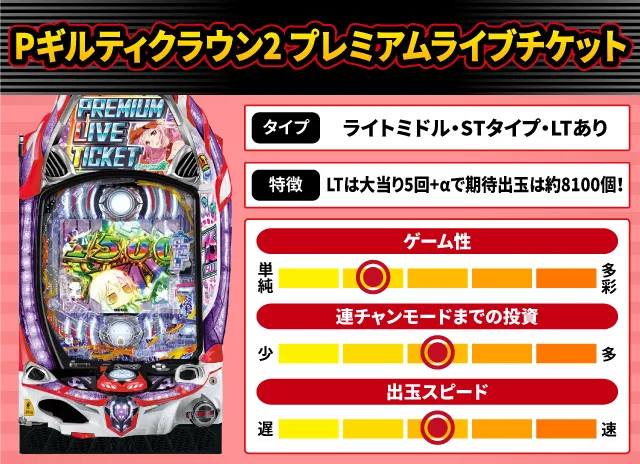 2024年6月新台スペックナビ　Pギルティクラウン2 プレミアムライブチケット