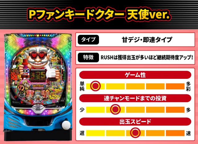 2024年6月新台スペックナビ　Pファンキードクター 天使ver.