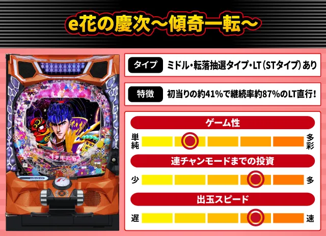 2024年7月新台スペックナビ　e花の慶次～傾奇一転～