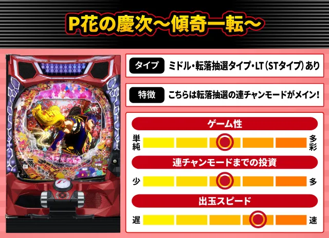 2024年7月新台スペックナビ　P花の慶次～傾奇一転～