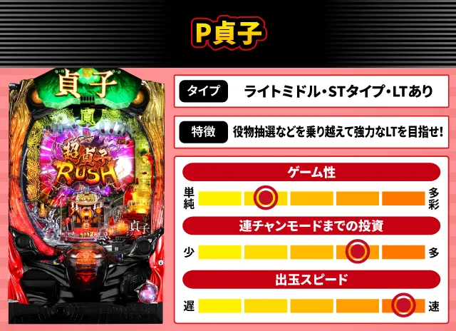 2024年7月新台スペックナビ　P貞子