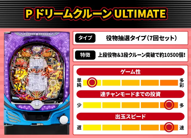 2024年7月新台スペックナビ　P ドリームクルーン ULTIMATE
