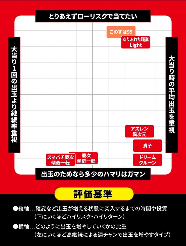 2024年7月新台スペックナビ　パチンコ　スペック分布図