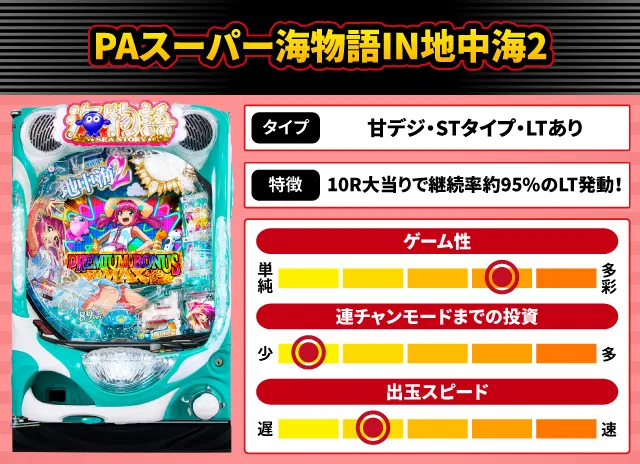 2024年8月新台スペックナビ　PAスーパー海物語IN地中海2