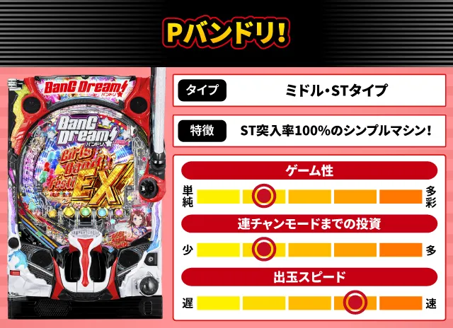 2024年8月新台スペックナビ　Pバンドリ！