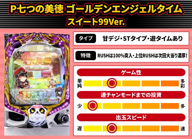 2024年8月新台スペックナビ　P七つの美徳 ゴールデンエンジェルタイム スイート99Ver.
