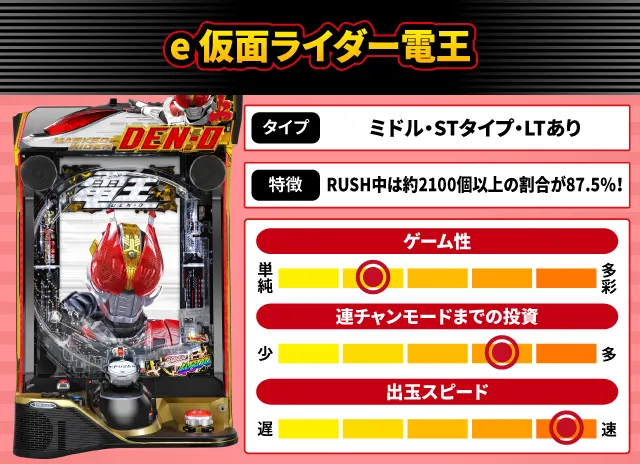 2024年9月新台スペックナビ　e 仮面ライダー電王