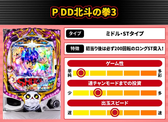 2024年9月新台スペックナビ　P DD北斗の拳3
