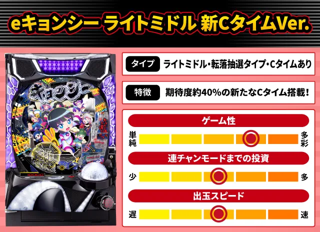 とある科学の超電磁砲2』他9月のパチンコ新台をざっくり評価【新台