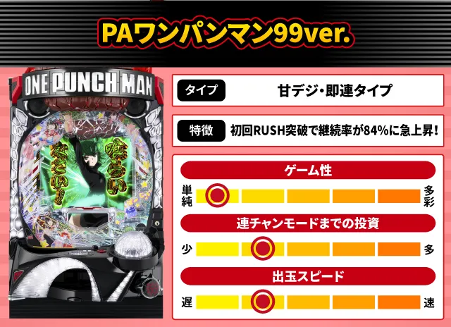 2024年9月新台スペックナビ　PAワンパンマン99ver.