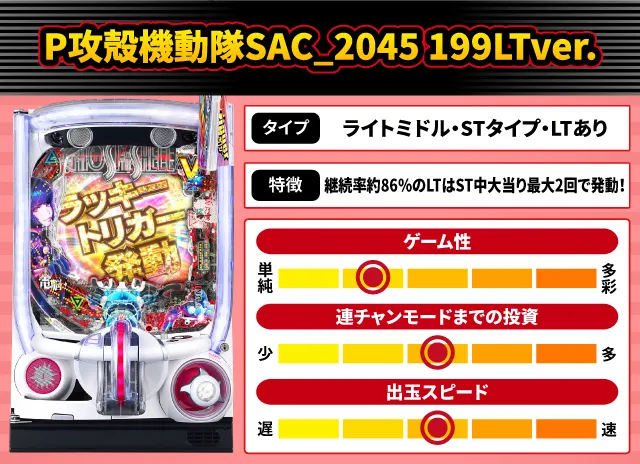 とある科学の超電磁砲2』他9月のパチンコ新台をざっくり評価【新台