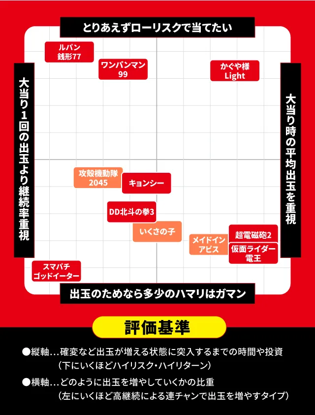 2024年9月新台スペックナビ　パチンコ　スペック分布図
