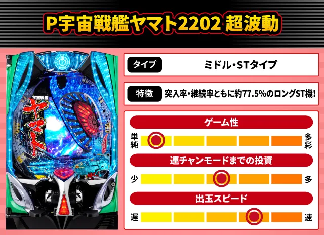 2024年10月新台スペックナビ　P宇宙戦艦ヤマト2202 超波動
