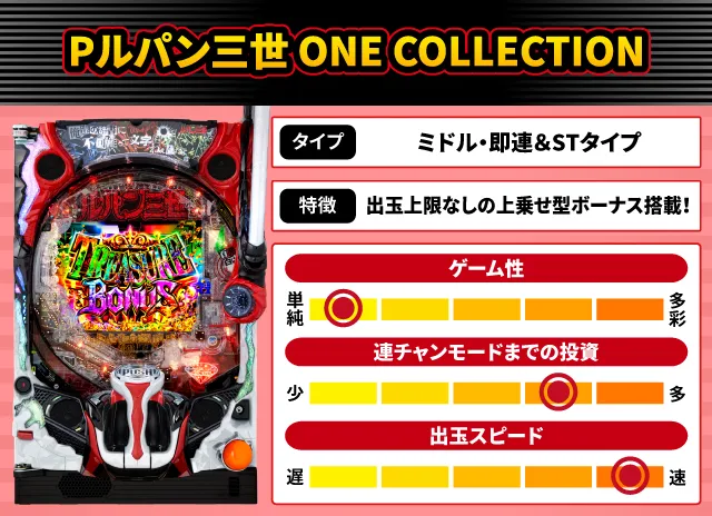 2024年10月新台スペックナビ　Pルパン三世 ONE COLLECTION