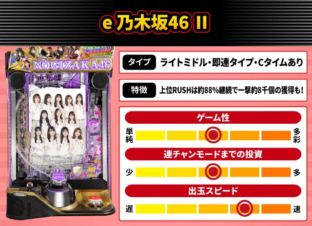 2024年10月新台スペックナビ　e 乃木坂46 Ⅱ