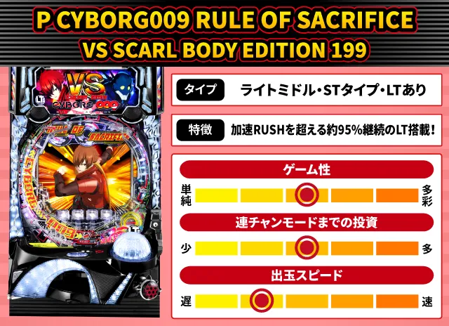 2024年10月新台スペックナビ　P CYBORG009 RULE OF SACRIFICE VS SCARL BODY EDITION 199