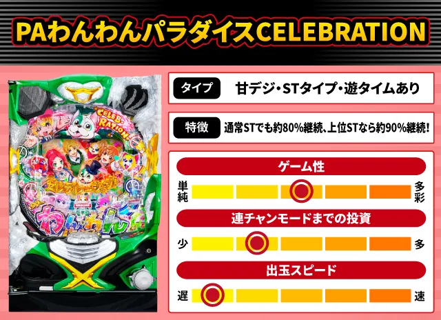 2024年10月新台スペックナビ　PAわんわんパラダイスCELEBRATION