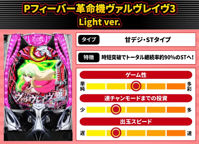 2024年10月新台スペックナビ　Pフィーバー革命機ヴァルヴレイヴ3 Light ver.