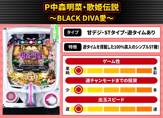 2024年10月新台スペックナビ　P中森明菜・歌姫伝説～BLACK DIVA愛～