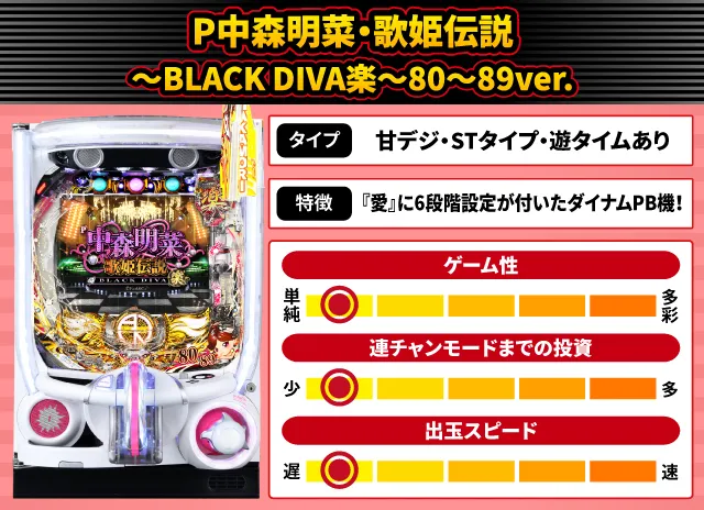 2024年10月新台スペックナビ　P中森明菜・歌姫伝説～BLACK DIVA楽～80～89ver.