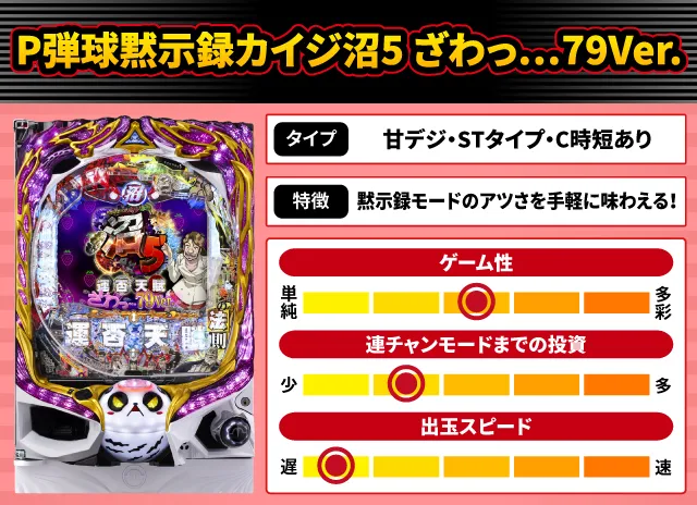 2024年10月新台スペックナビ　P弾球黙示録カイジ沼5 ざわっ&hellip;79Ver.