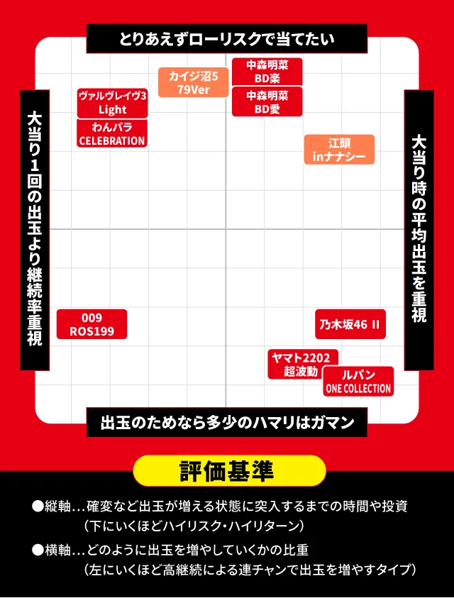 2024年10月新台スペックナビ　パチンコ　スペック分布図