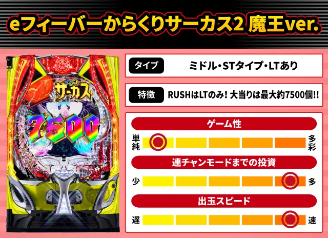 2024年11月新台スペックナビ　eフィーバーからくりサーカス2 魔王ver.