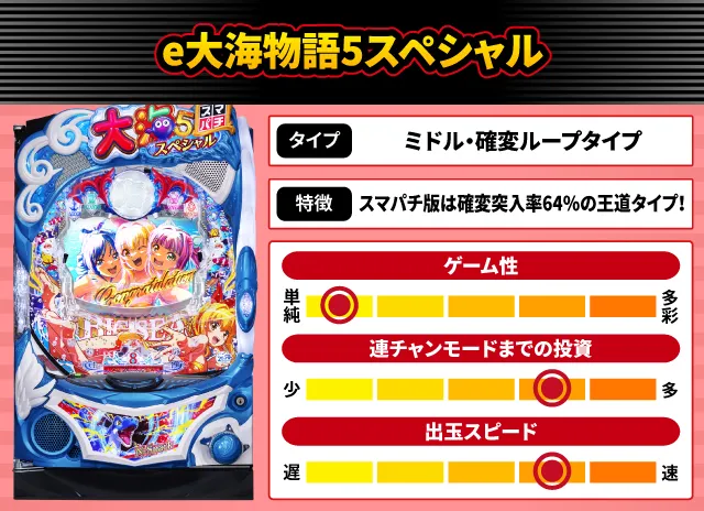 2024年11月新台スペックナビ　e大海物語5スペシャル