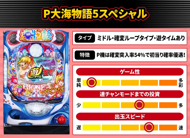 2024年11月新台スペックナビ　P大海物語5スペシャル