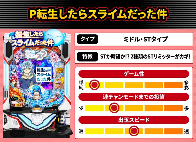 2024年11月新台スペックナビ　P転生したらスライムだった件