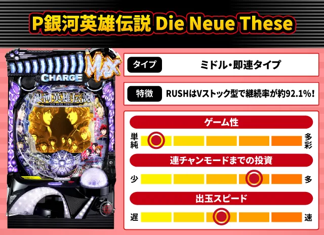 2024年11月新台スペックナビ　P銀河英雄伝説 Die Neue These