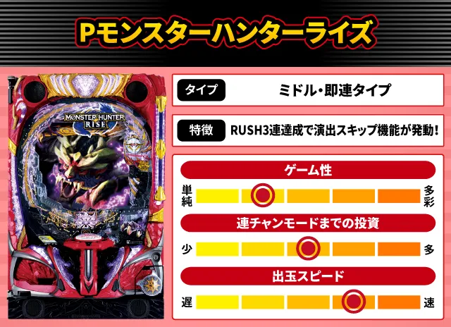 2024年11月新台スペックナビ　Pモンスターハンターライズ
